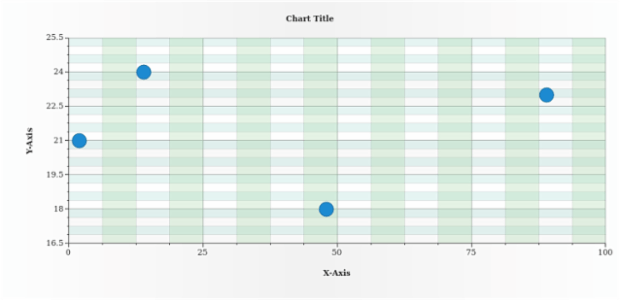 anychart.charts.Scatter.minorGrid get created by AnyChart Team