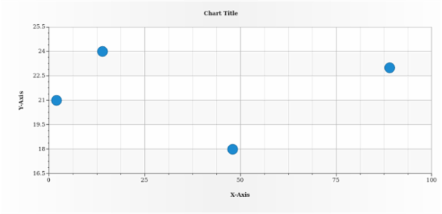 anychart.charts.Scatter.minorGrid set asBool created by AnyChart Team