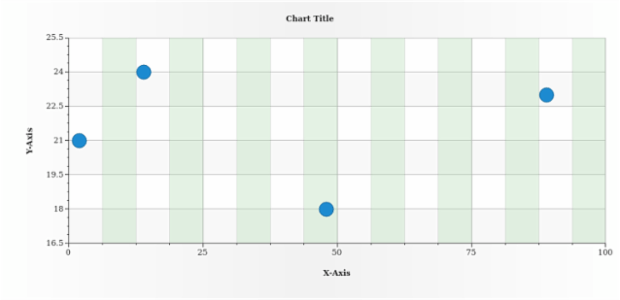 anychart.charts.Scatter.minorGrid set asIndexBool created by AnyChart Team