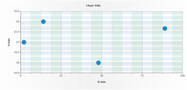 anychart.charts.Scatter.minorGrid set asIndexObject created by AnyChart Team