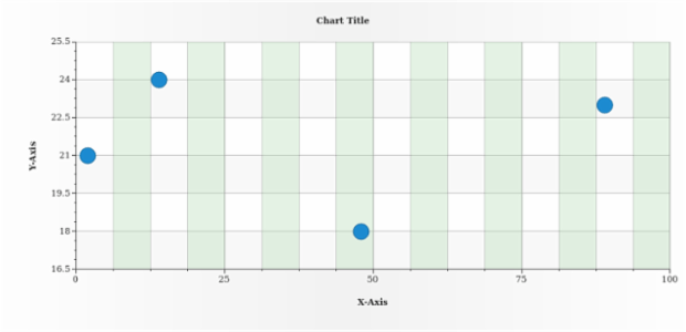 anychart.charts.Scatter.minorGrid set asObject created by AnyChart Team