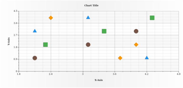 anychart.charts.Scatter.palette set created by AnyChart Team