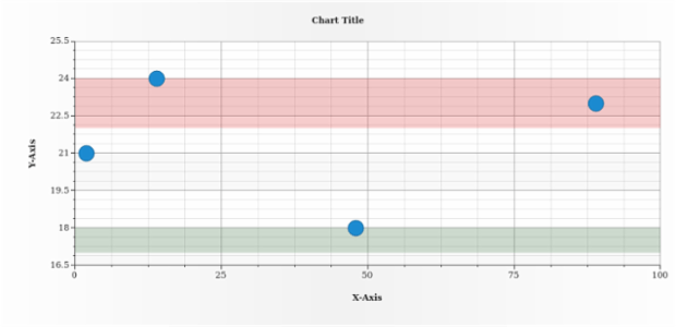 anychart.charts.Scatter.rangeMarker get created by AnyChart Team