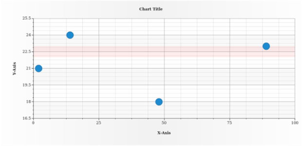 anychart.charts.Scatter.rangeMarker set asBool created by AnyChart Team