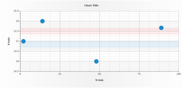 anychart.charts.Scatter.rangeMarker set asIndexObject created by AnyChart Team