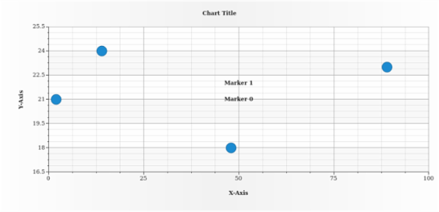 anychart.charts.Scatter.textMarker get created by AnyChart Team