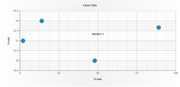 anychart.charts.Scatter.textMarker set asBool created by AnyChart Team