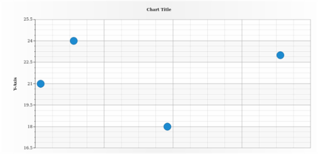 anychart.charts.Scatter.xAxis set asBool created by AnyChart Team