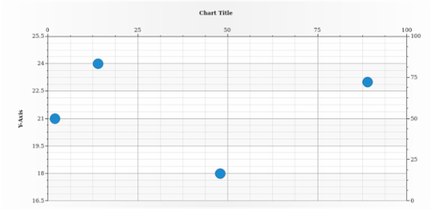 anychart.charts.Scatter.xAxis set asIndexObject created by AnyChart Team