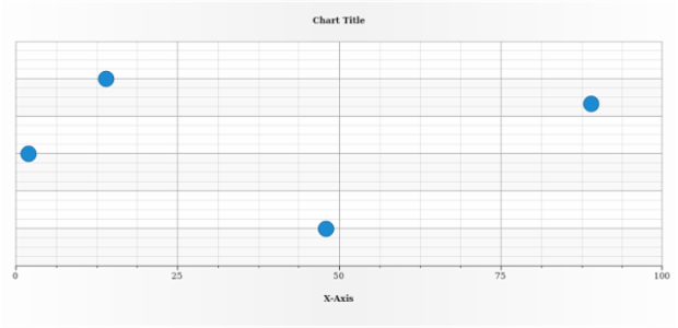 anychart.charts.Scatter.yAxis set asBool created by AnyChart Team