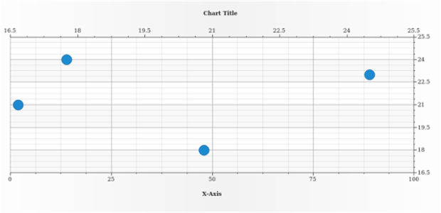 anychart.charts.Scatter.yAxis set asIndexBool created by AnyChart Team