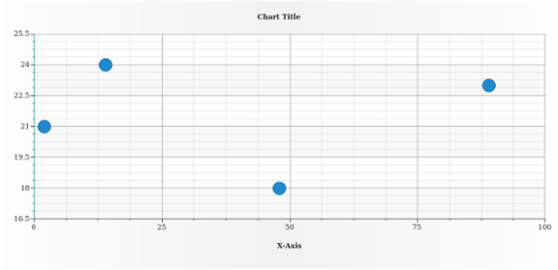 anychart.charts.Scatter.yAxis set asObject created by AnyChart Team