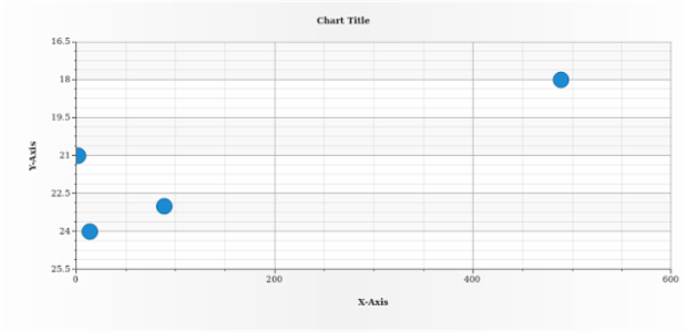 anychart.charts.Scatter.yScale get created by AnyChart Team