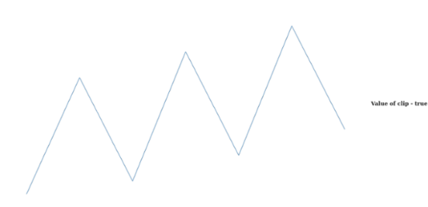 anychart.charts.Sparkline.clip get created by AnyChart Team