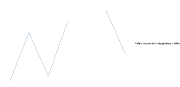 anychart.charts.Sparkline.connectMissingPoints get created by AnyChart Team