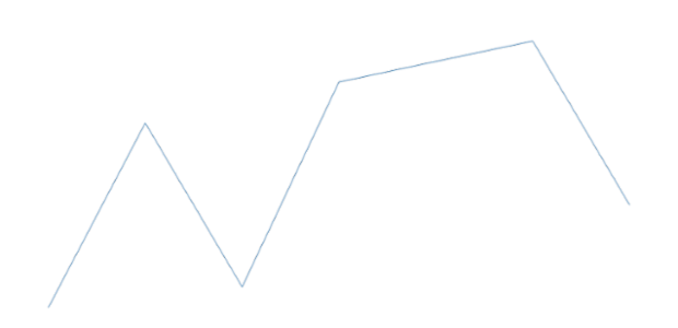 anychart.charts.Sparkline.connectMissingPoints set created by AnyChart Team