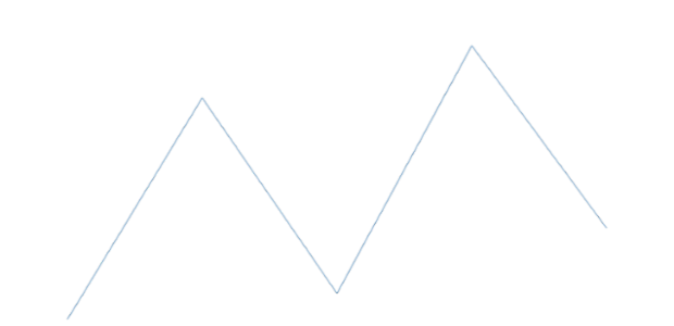 anychart.charts.Sparkline.data set asArrayOfObjects created by AnyChart Team