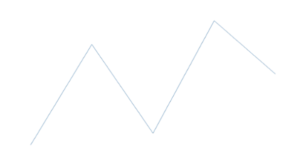 anychart.charts.Sparkline.data set asCSV created by AnyChart Team