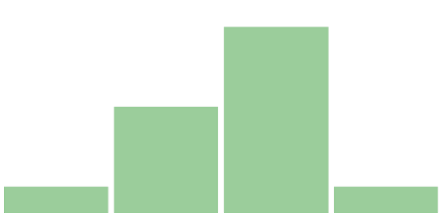 anychart.charts.Sparkline.fill set asOpacity created by AnyChart Team