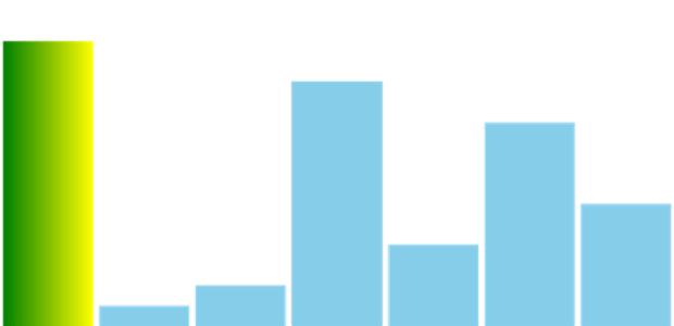 anychart.charts.Sparkline.firstFill set asArray created by AnyChart Team