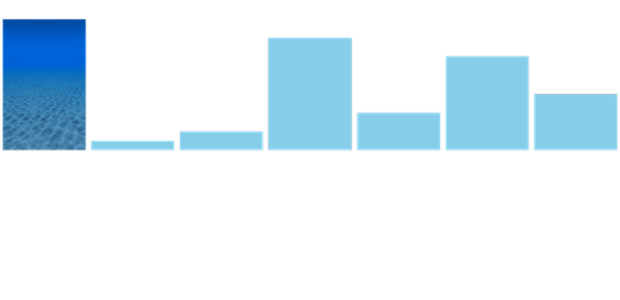 anychart.charts.Sparkline.firstFill set asImg created by AnyChart Team