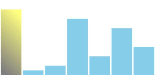 anychart.charts.Sparkline.firstFill set asLinear created by AnyChart Team