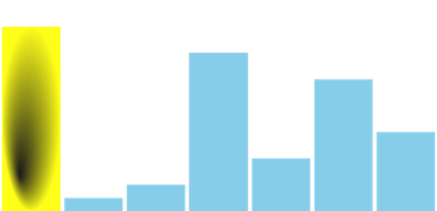 anychart.charts.Sparkline.firstFill set asRadial created by AnyChart Team