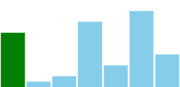 anychart.charts.Sparkline.firstFill set asString created by AnyChart Team