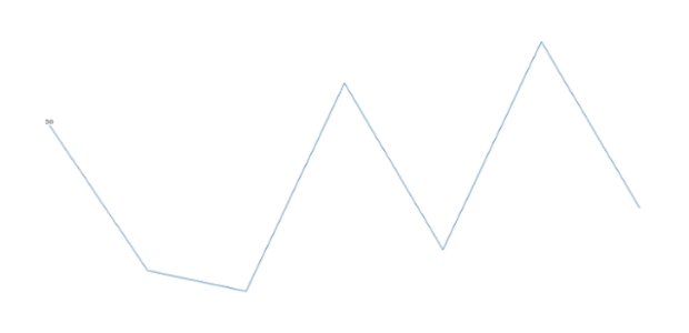 anychart.charts.Sparkline.firstLabels get created by AnyChart Team