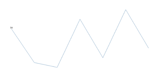 anychart.charts.Sparkline.firstLabels set asBoolean created by AnyChart Team