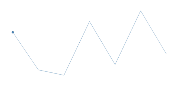 anychart.charts.Sparkline.firstMarkers get created by AnyChart Team
