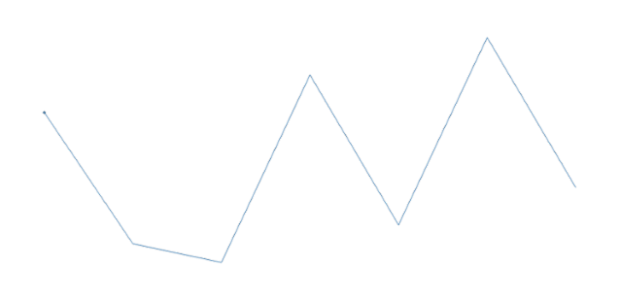 anychart.charts.Sparkline.firstMarkers set asBoolean created by AnyChart Team
