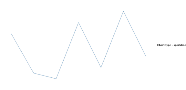 anychart.charts.Sparkline.getType created by AnyChart Team