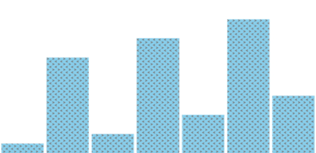 anychart.charts.Sparkline.hatchFill set created by AnyChart Team