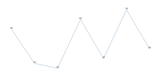 anychart.charts.Sparkline.labels set asBoolean created by AnyChart Team