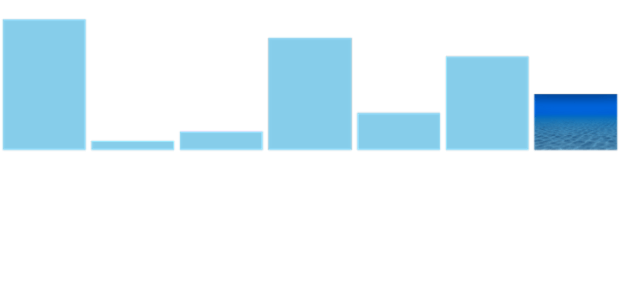 anychart.charts.Sparkline.lastFill set asImg created by AnyChart Team