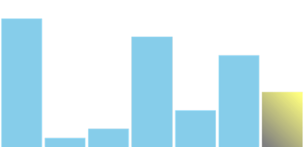 anychart.charts.Sparkline.lastFill set asLinear created by AnyChart Team