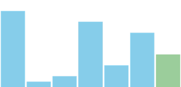 anychart.charts.Sparkline.lastFill set asOpacity created by AnyChart Team