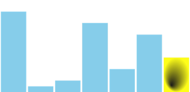anychart.charts.Sparkline.lastFill set asRadial created by AnyChart Team