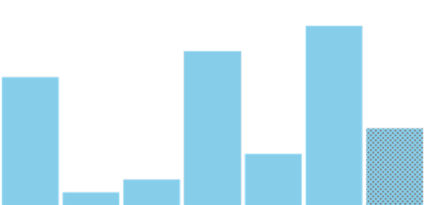 anychart.charts.Sparkline.lastHatchFill set created by AnyChart Team