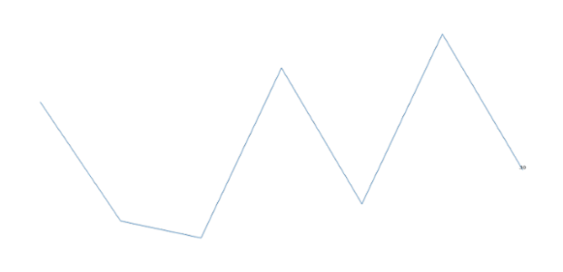 anychart.charts.Sparkline.lastLabels set asObject created by AnyChart Team