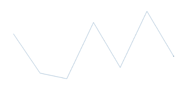 anychart.charts.Sparkline.lastMarkers set asBoolean created by AnyChart Team