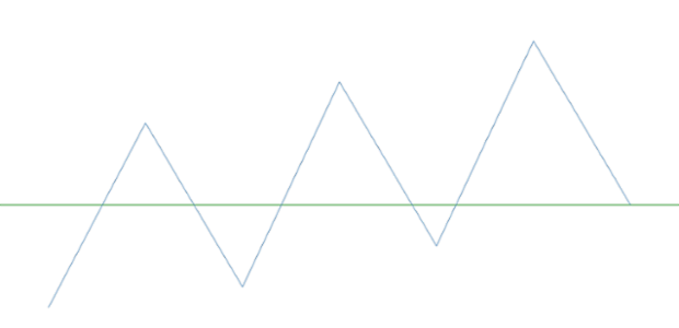 anychart.charts.Sparkline.lineMarker get created by AnyChart Team