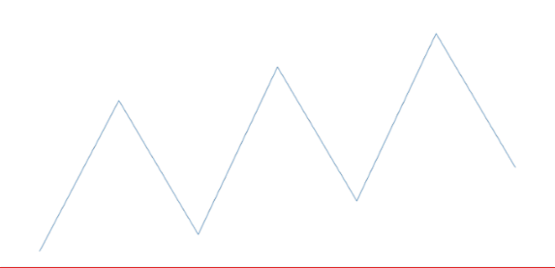 anychart.charts.Sparkline.lineMarker set asIndexNull created by AnyChart Team