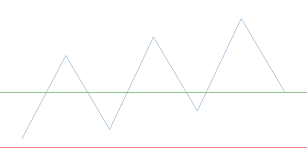 anychart.charts.Sparkline.lineMarker set asIndexObject created by AnyChart Team