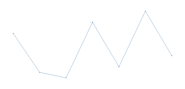 anychart.charts.Sparkline.markers set asBoolean created by AnyChart Team