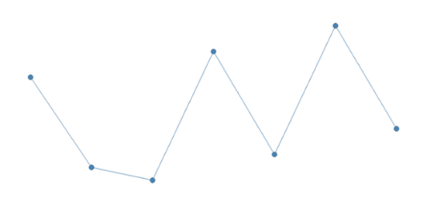 anychart.charts.Sparkline.markers set asObject created by AnyChart Team