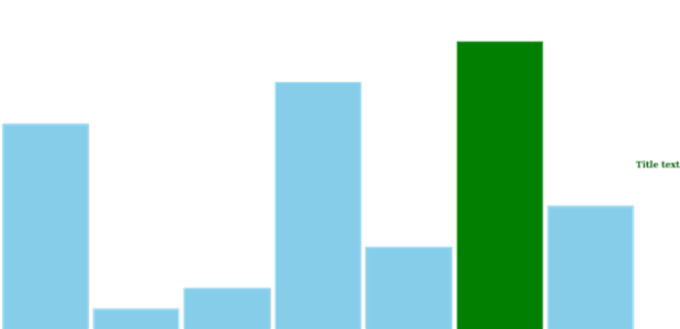 anychart.charts.Sparkline.maxFill get created by AnyChart Team