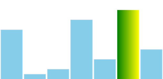 anychart.charts.Sparkline.maxFill set asArray created by AnyChart Team
