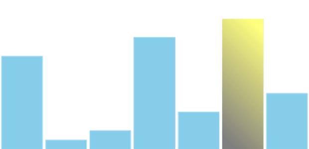 anychart.charts.Sparkline.maxFill set asLinear created by AnyChart Team
